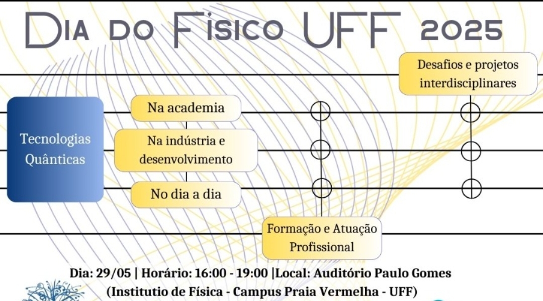 Dia do Físico 2025 (Tecnologias quânticas) – 29/05
